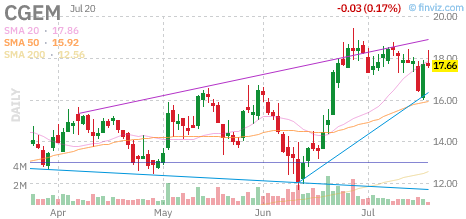 CGEM chart