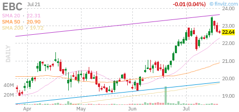 EBC chart