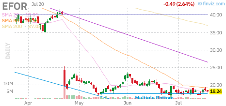 EFOR chart