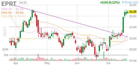 EPRT chart