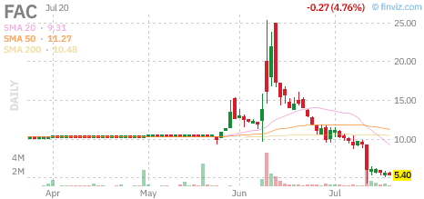 FAC chart