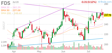 FDS chart
