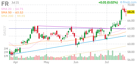 FR chart