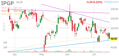 IPGP chart