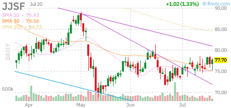 JJSF chart