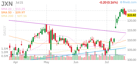 JXN chart