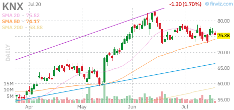 KNX chart