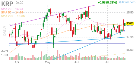 KRP chart