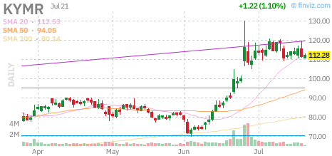 KYMR chart