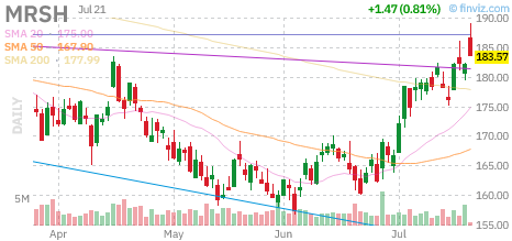 MRSH chart