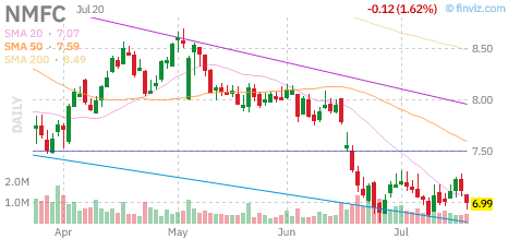NMFC chart