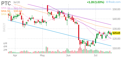 PTC chart