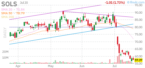SOLS chart