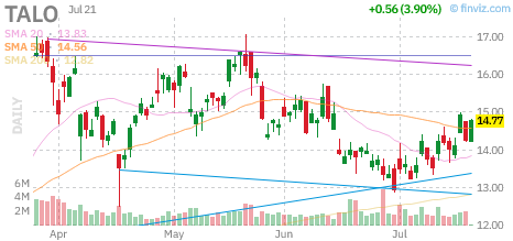 TALO chart