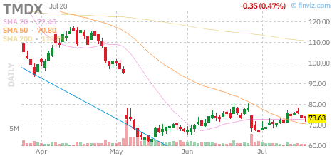 TMDX chart