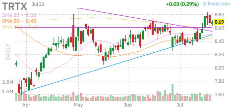 TRTX chart