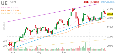 UE chart