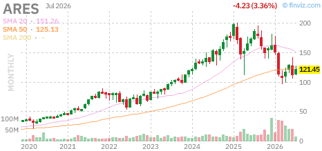 ARES chart