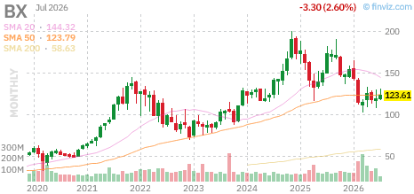 BX chart