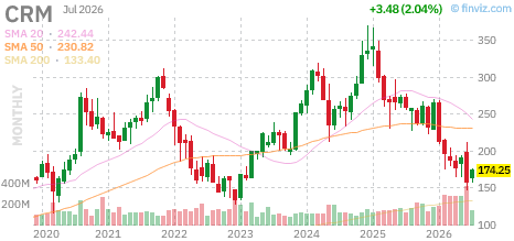 CRM chart