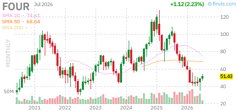 FOUR chart