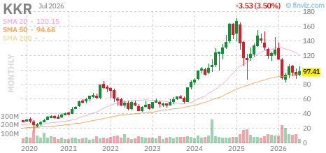 KKR chart