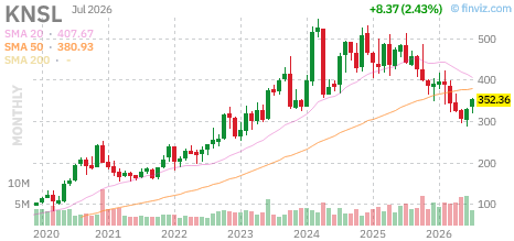 KNSL chart